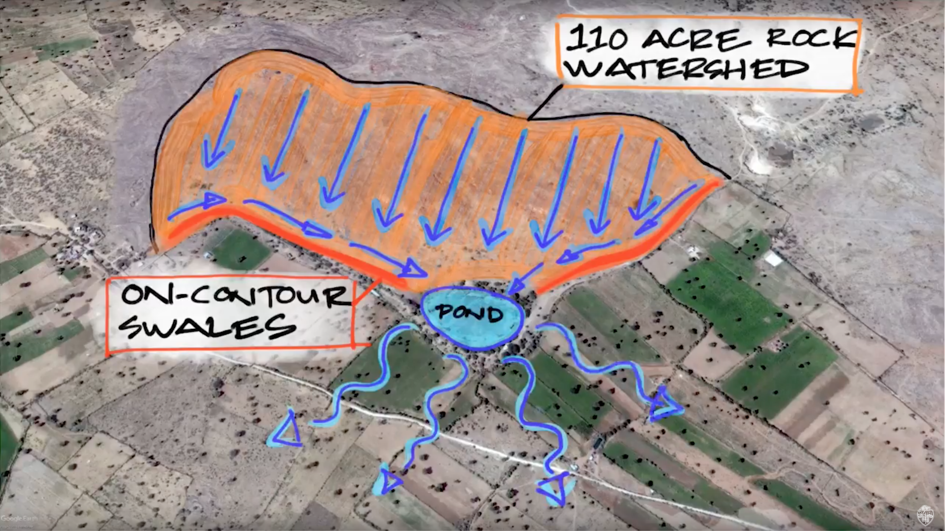 OSU Water Management for Permaculture: Advanced Course